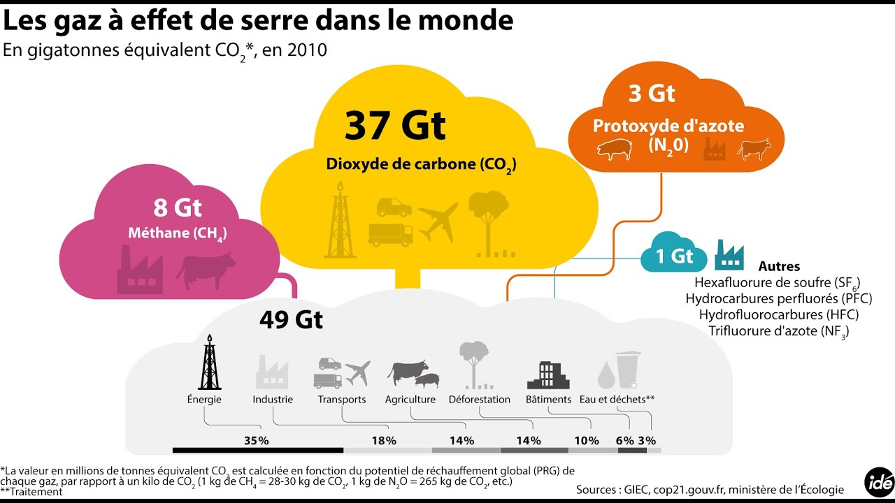 Gaz à effet de serre : les dangers du méthane - Planète Environnement